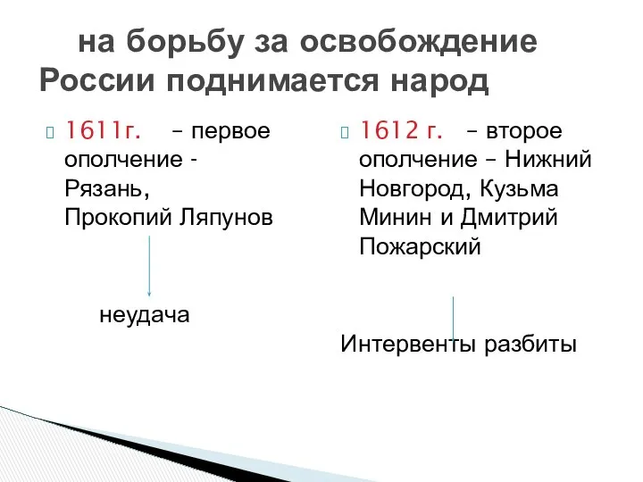 на борьбу за освобождение России поднимается народ 1611г. – первое ополчение