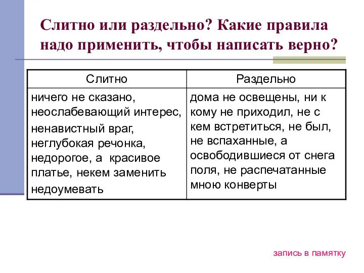 Слитно или раздельно? Какие правила надо применить, чтобы написать верно? запись в памятку