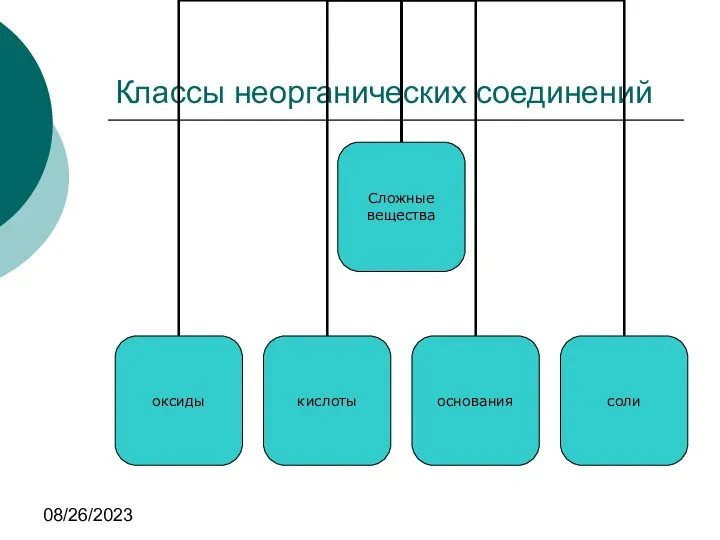 08/26/2023 Классы неорганических соединений