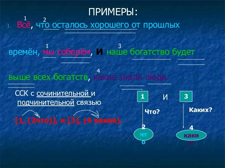 ПРИМЕРЫ: Всё, что осталось хорошего от прошлых времён, мы соберём, и