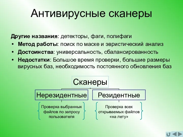 Антивирусные сканеры Другие названия: детекторы, фаги, полифаги Метод работы: поиск по