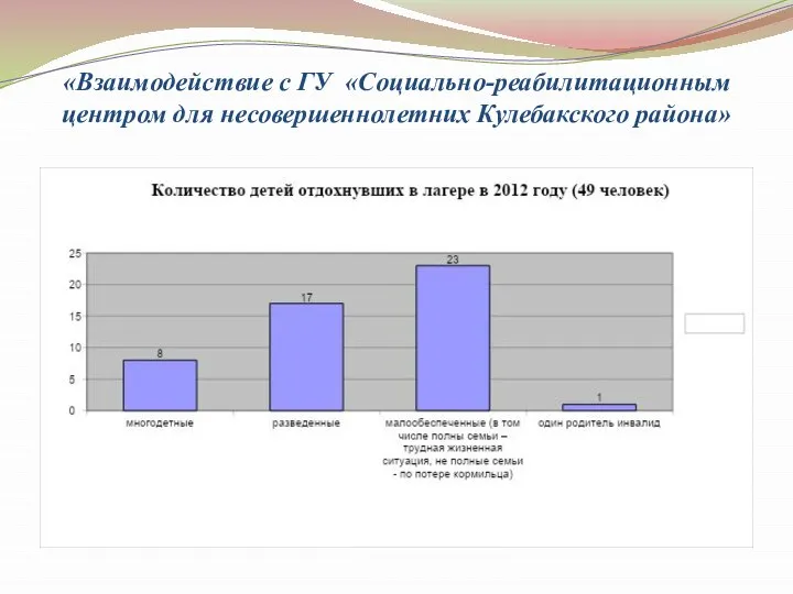 «Взаимодействие с ГУ «Социально-реабилитационным центром для несовершеннолетних Кулебакского района»