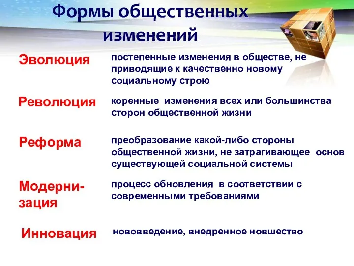 Формы общественных изменений процесс обновления в соответствии с современными требованиями Модерни-зация