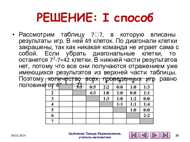 РЕШЕНИЕ: I способ Рассмотрим таблицу 7?7, в которую вписаны результаты игр.