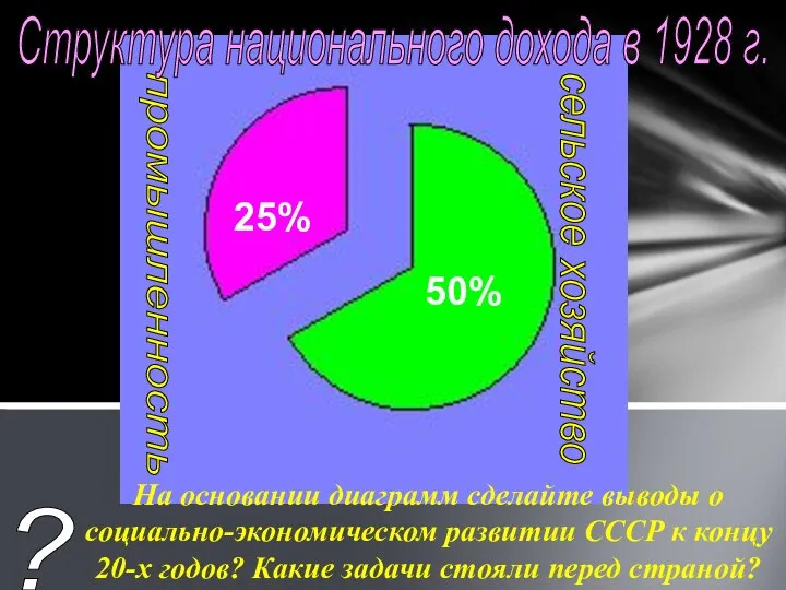 50% 25% сельское хозяйство промышленность Структура национального дохода в 1928 г.