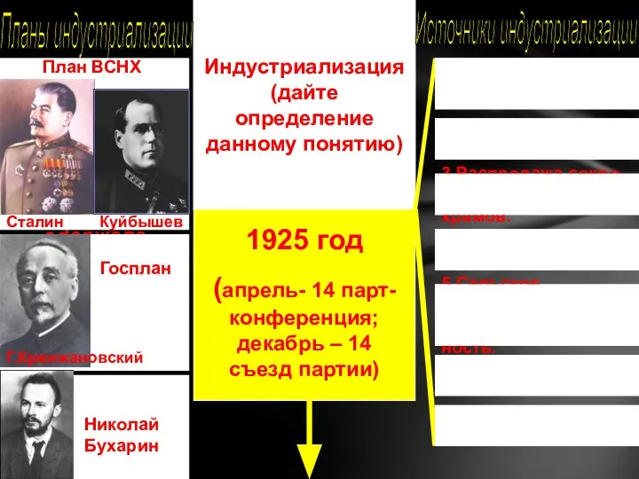 Индустриализация -это создание ма- шинного производ- ства (тяжелой про- мышленности), превращение