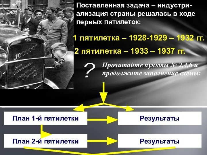 ? Поставленная задача – индустри-ализация страны решалась в ходе первых пятилеток: