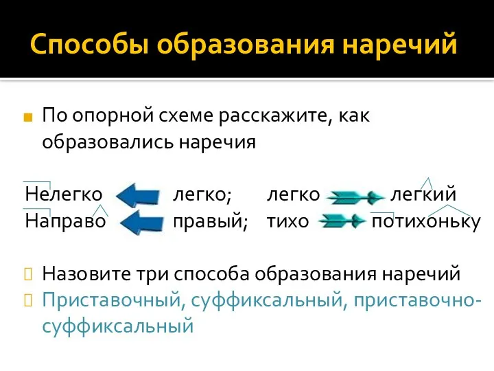 Способы образования наречий По опорной схеме расскажите, как образовались наречия Нелегко