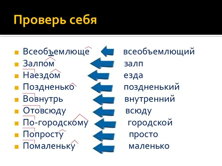 Проверь себя Всеобъемлюще всеобъемлющий Залпом залп Наездом езда Поздненько поздненький Вовнутрь