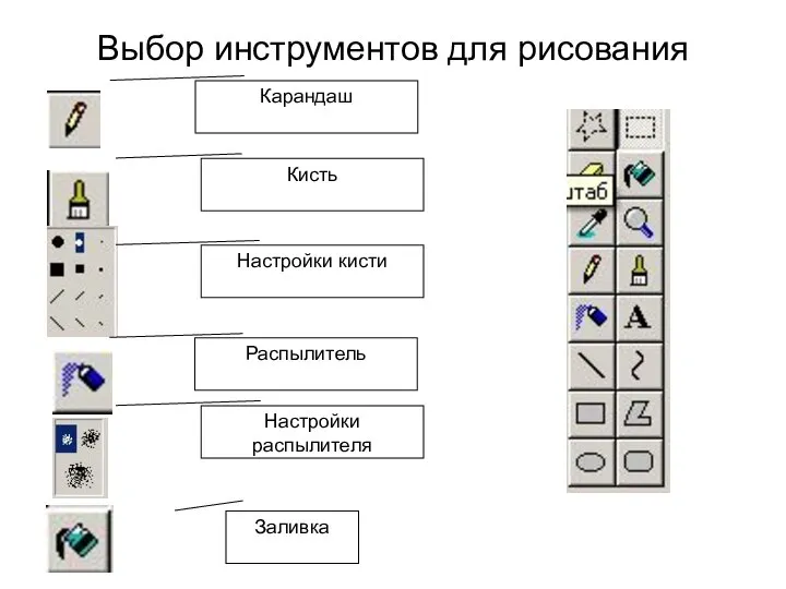 Выбор инструментов для рисования Карандаш Кисть Настройки кисти Распылитель Настройки распылителя Заливка