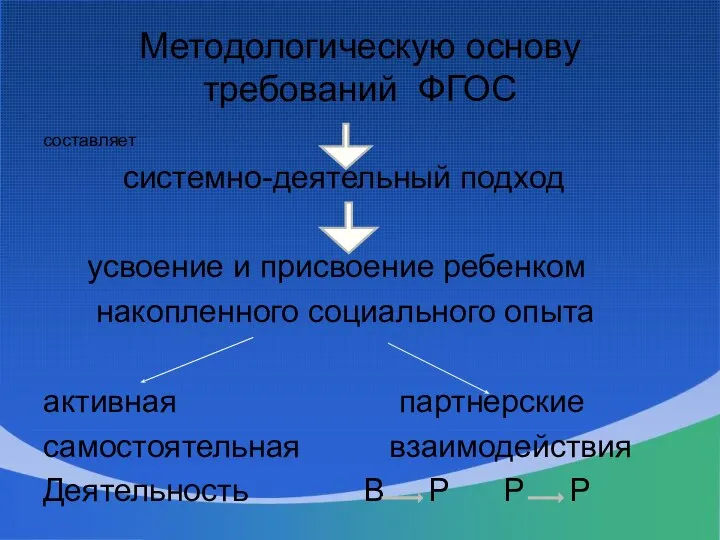 Методологическую основу требований ФГОС составляет системно-деятельный подход усвоение и присвоение ребенком