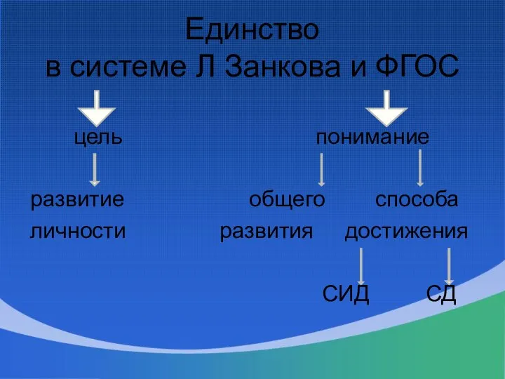 Единство в системе Л Занкова и ФГОС цель понимание развитие общего