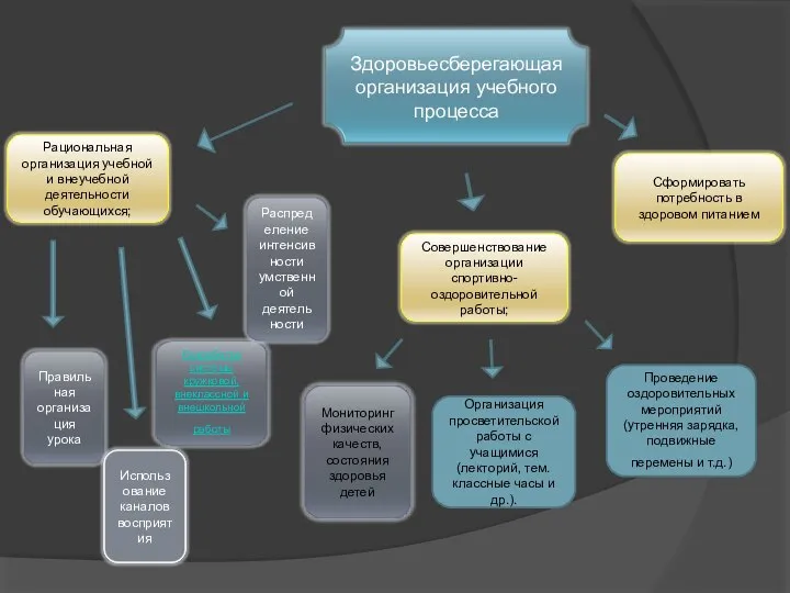 Организация просветительской работы с учащимися (лекторий, тем. классные часы и др.).