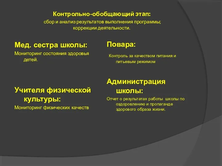 Контрольно-обобщающий этап: сбор и анализ результатов выполнения программы; коррекции деятельности. Мед.