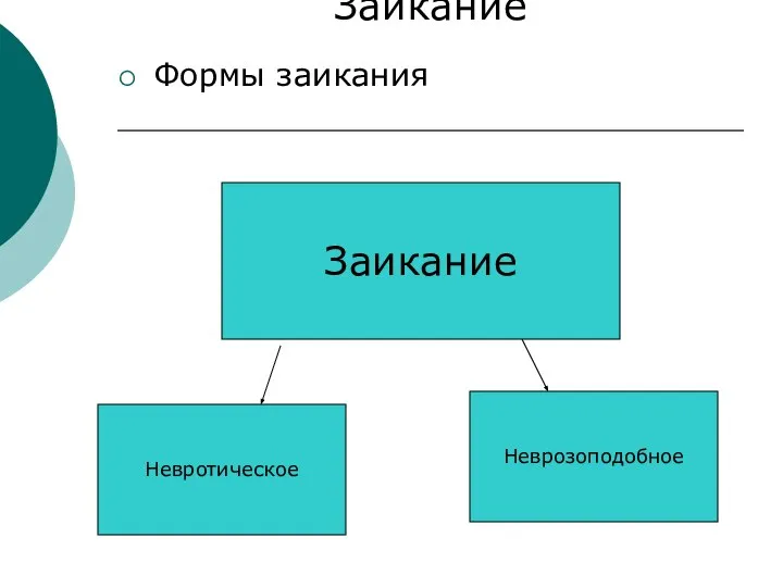 Заикание Формы заикания Заикание Невротическое Неврозоподобное