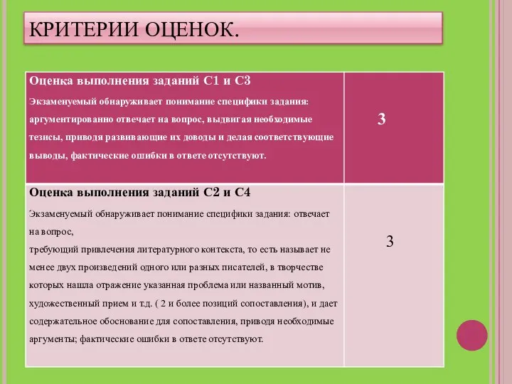 КРИТЕРИИ ОЦЕНОК.