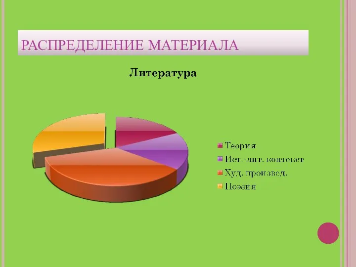 РАСПРЕДЕЛЕНИЕ МАТЕРИАЛА