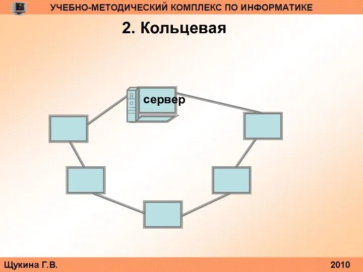 2. Кольцевая