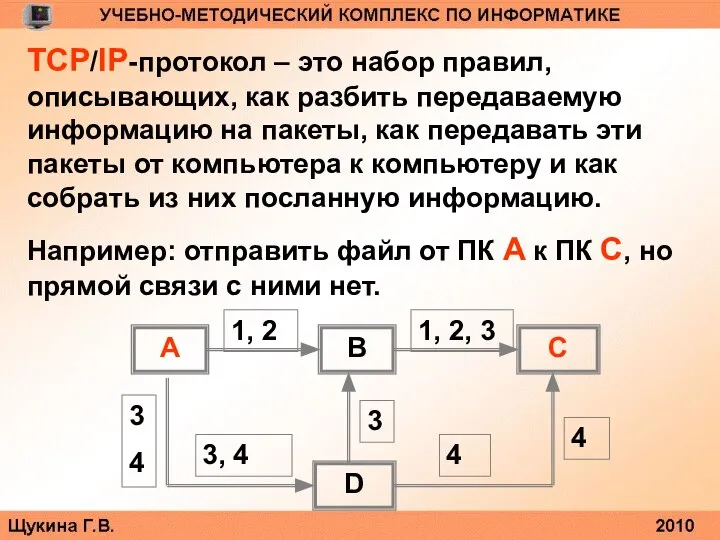 TCP/IP-протокол – это набор правил, описывающих, как разбить передаваемую информацию на