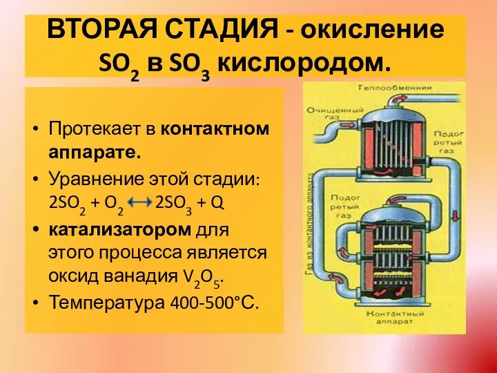 ВТОРАЯ СТАДИЯ - окисление SO2 в SO3 кислородом. Протекает в контактном