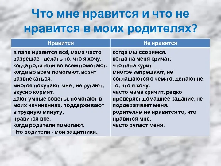 Что мне нравится и что не нравится в моих родителях?