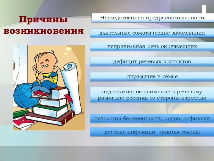 Причины возникновения длительные соматические заболевания дефицит речевых контактов неправильная речь окружающих