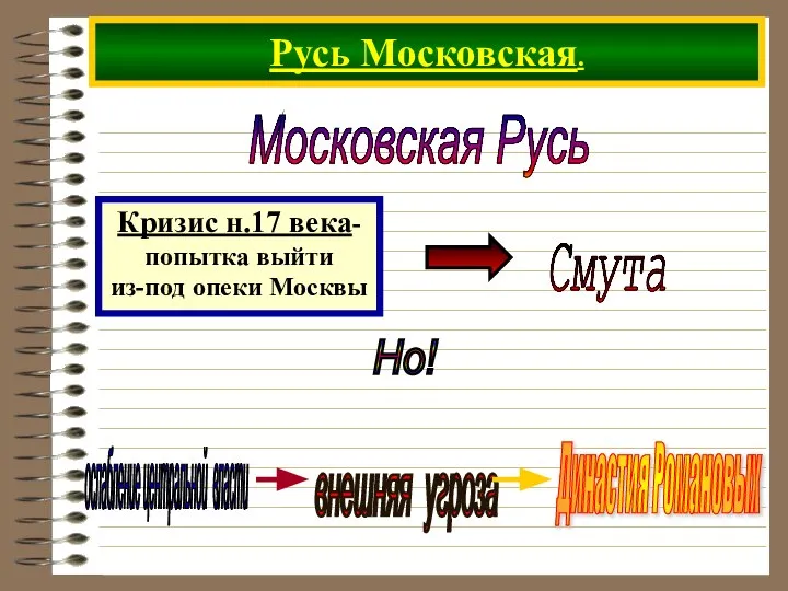 Русь Московская. Московская Русь Кризис н.17 века- попытка выйти из-под опеки Москвы Но! ослабление центральной власти