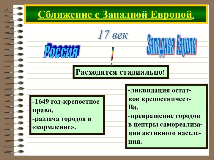 Сближение с Западной Европой. 17 век Россия Западная Европа -1649 год-крепостное