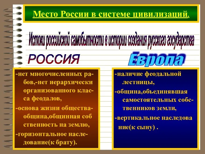 Место России в системе цивилизаций. Истоки российской самобытности в истории создания