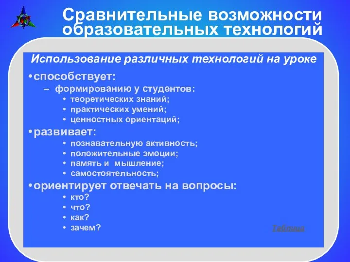 Сравнительные возможности образовательных технологий Использование различных технологий на уроке способствует: формированию