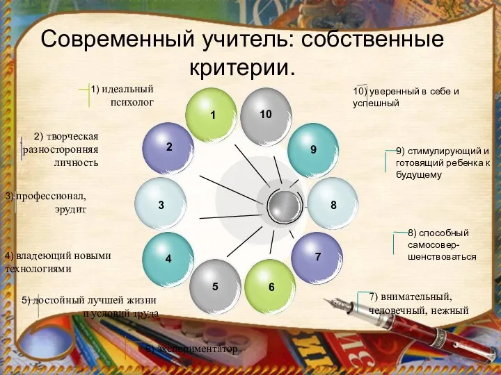 Современный учитель: собственные критерии. 9) стимулирующий и готовящий ребенка к будущему