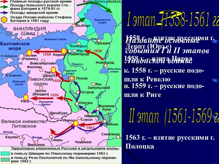 ? Назовите основные события I и II этапов Ливонской войны. II