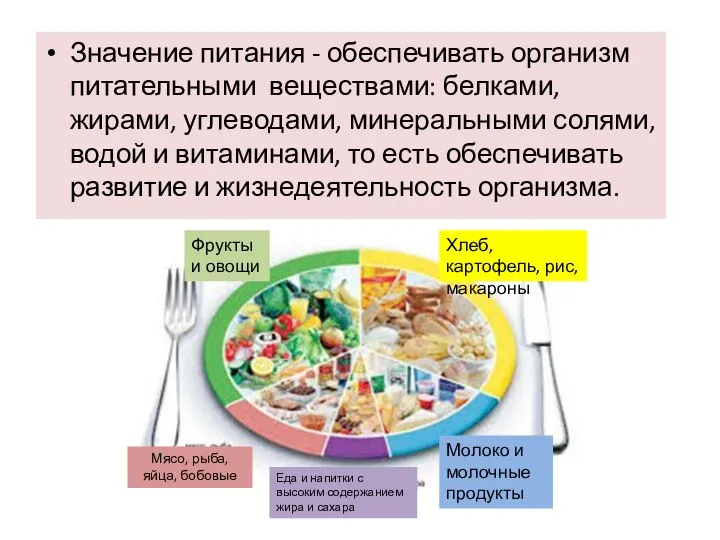 Значение питания - обеспечивать организм питательными веществами: белками, жирами, углеводами, минеральными