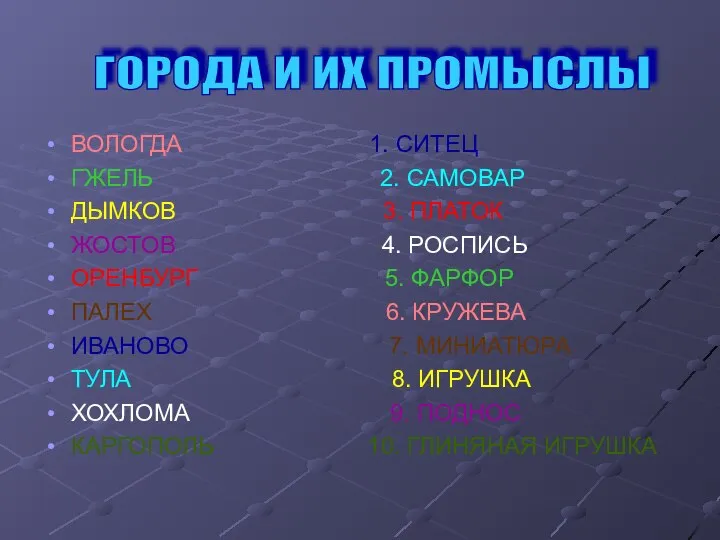 ВОЛОГДА 1. СИТЕЦ ГЖЕЛЬ 2. САМОВАР ДЫМКОВ 3. ПЛАТОК ЖОСТОВ 4.