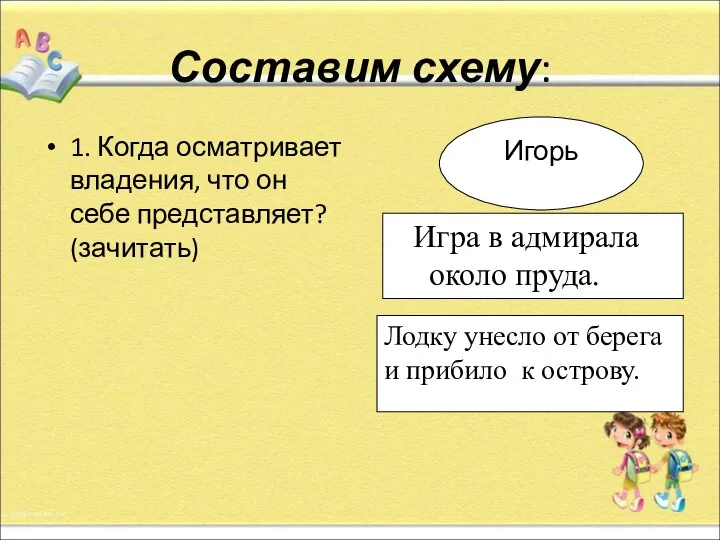 Составим схему: 1. Когда осматривает владения, что он себе представляет? (зачитать)