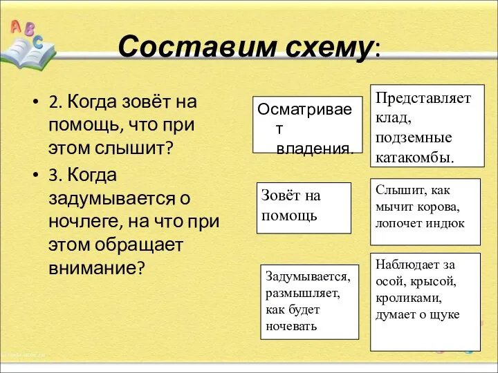 Составим схему: 2. Когда зовёт на помощь, что при этом слышит?