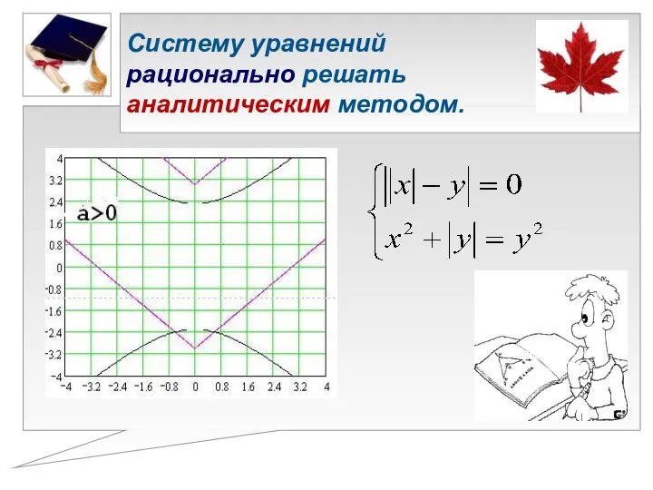 Систему уравнений рационально решать аналитическим методом.