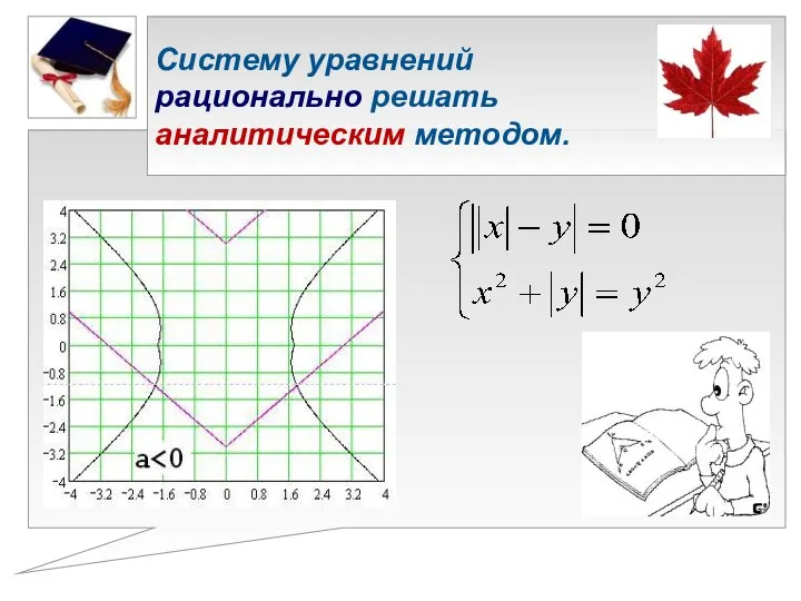 Систему уравнений рационально решать аналитическим методом.