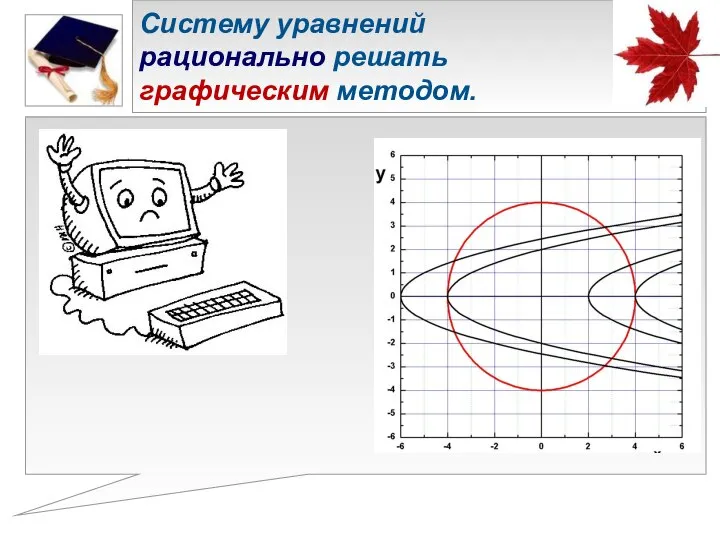 Систему уравнений рационально решать графическим методом.