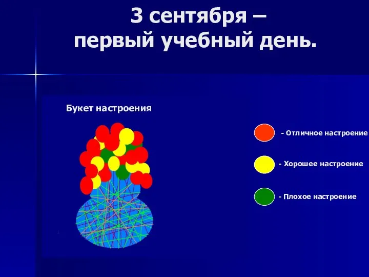 3 сентября – первый учебный день. Букет настроения - Отличное настроение