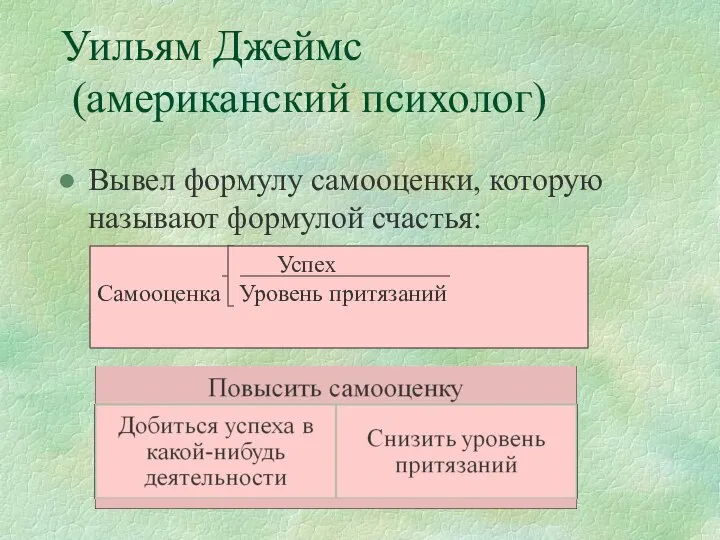 Уильям Джеймс (американский психолог) Вывел формулу самооценки, которую называют формулой счастья: Успех Самооценка Уровень притязаний