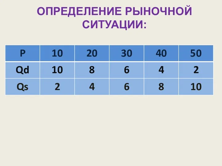 ОПРЕДЕЛЕНИЕ РЫНОЧНОЙ СИТУАЦИИ: