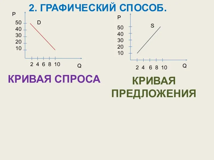 Р Р Q Q 2 4 6 8 10 2 4