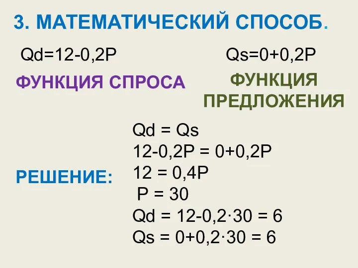 3. МАТЕМАТИЧЕСКИЙ СПОСОБ. ФУНКЦИЯ СПРОСА ФУНКЦИЯ ПРЕДЛОЖЕНИЯ Qd=12-0,2P Qs=0+0,2P РЕШЕНИЕ: Qd