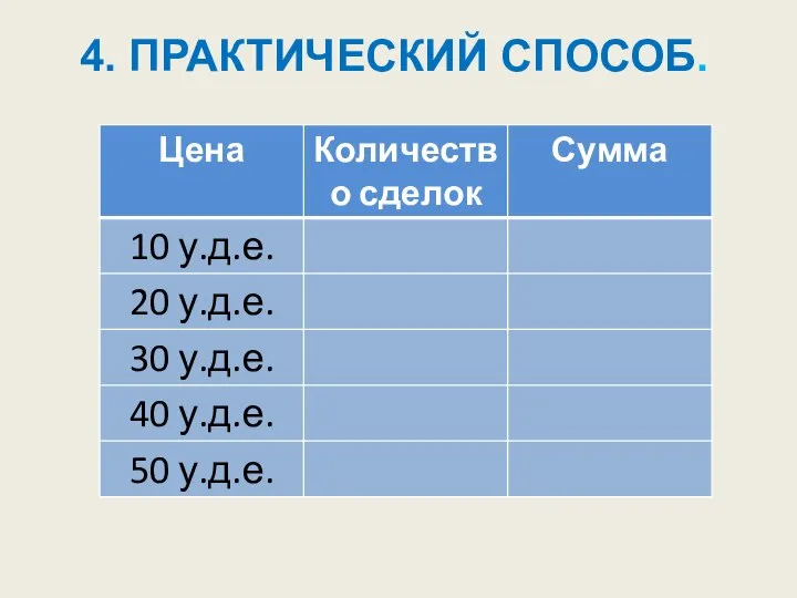 4. ПРАКТИЧЕСКИЙ СПОСОБ.