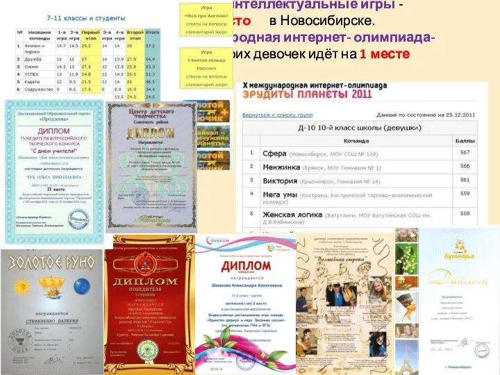 Сетевые интеллектуальные игры - 1 место в Новосибирске. X международная интернет-