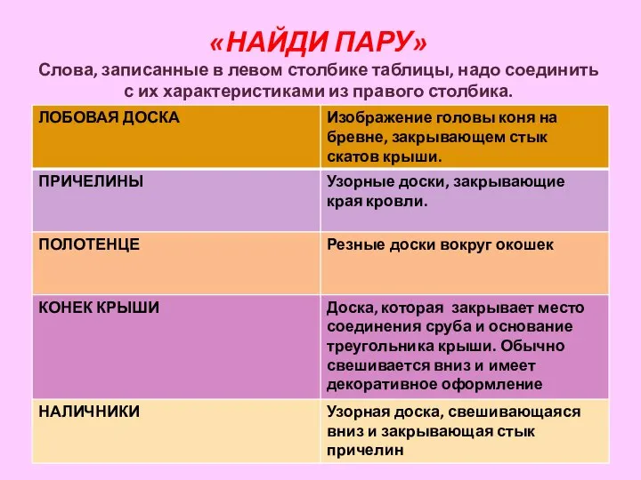 «НАЙДИ ПАРУ» Слова, записанные в левом столбике таблицы, надо соединить с их характеристиками из правого столбика.