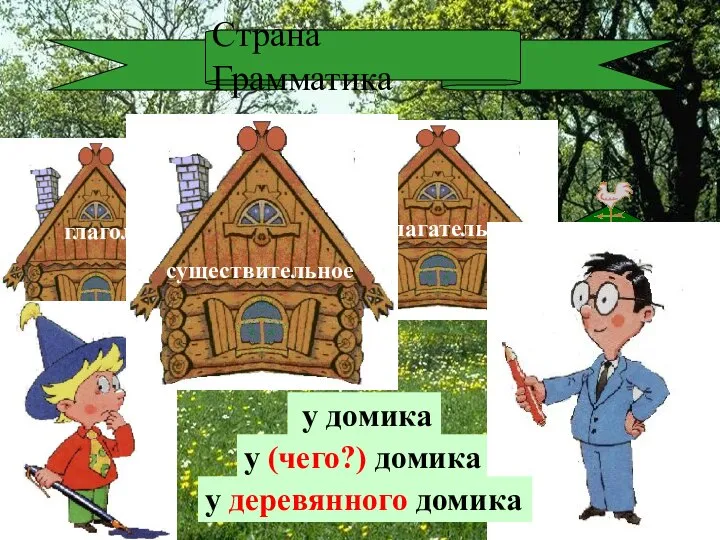 глагол Страна Грамматика у домика у (чего?) домика у деревянного домика