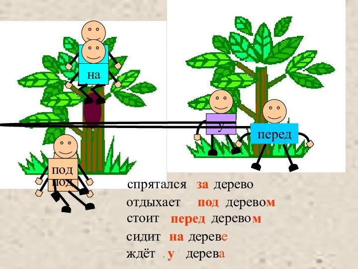 сидит … дерево ждёт … дерево у дерева стоит … дерево