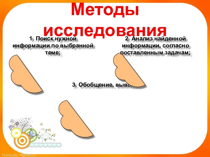 Методы исследования 1. Поиск нужной информации по выбранной теме; 3. Обобщение,